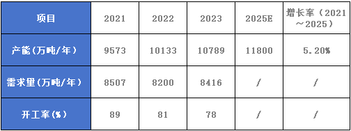 图六.png 图六.png